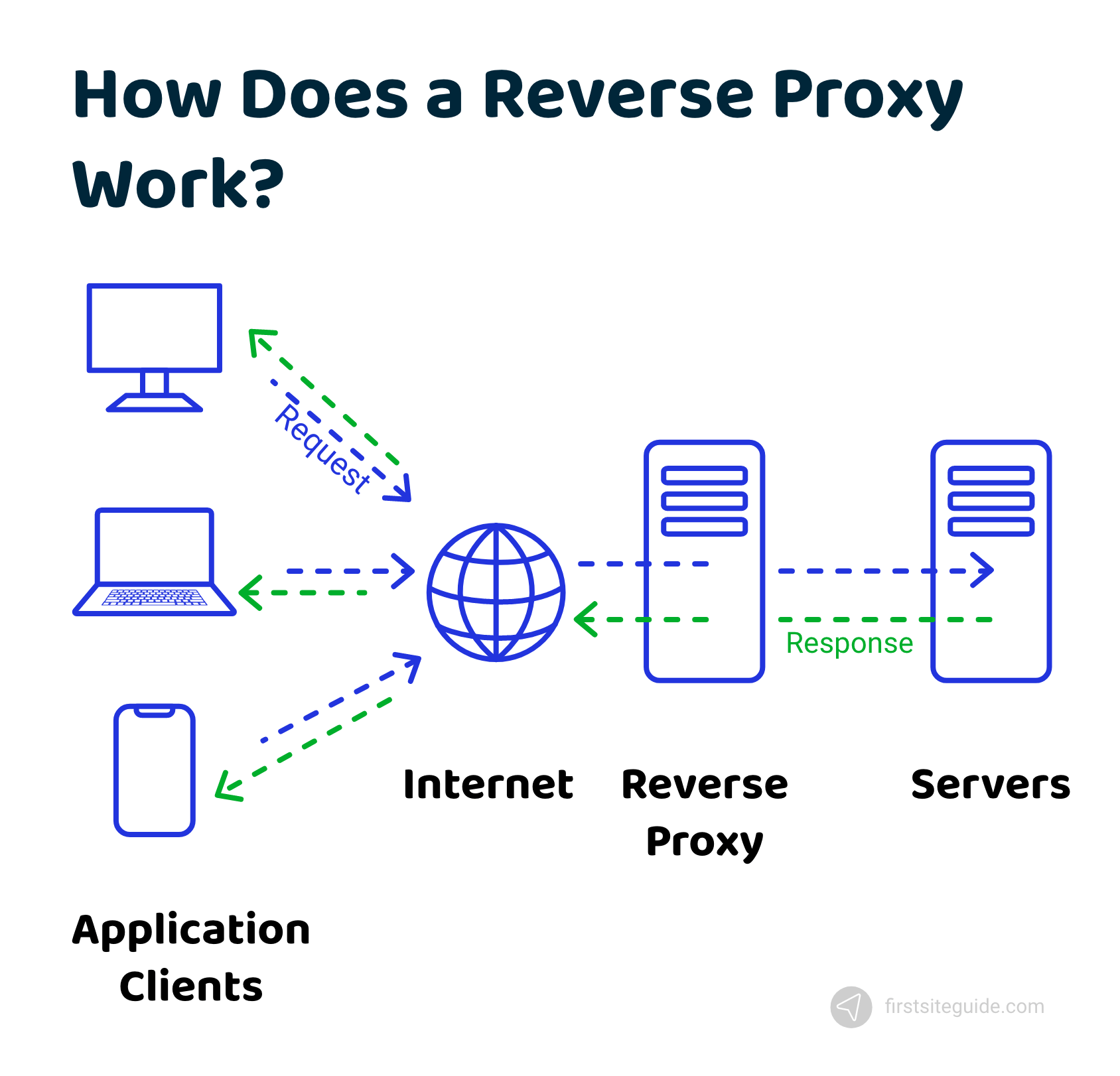 Domainsbyproxy