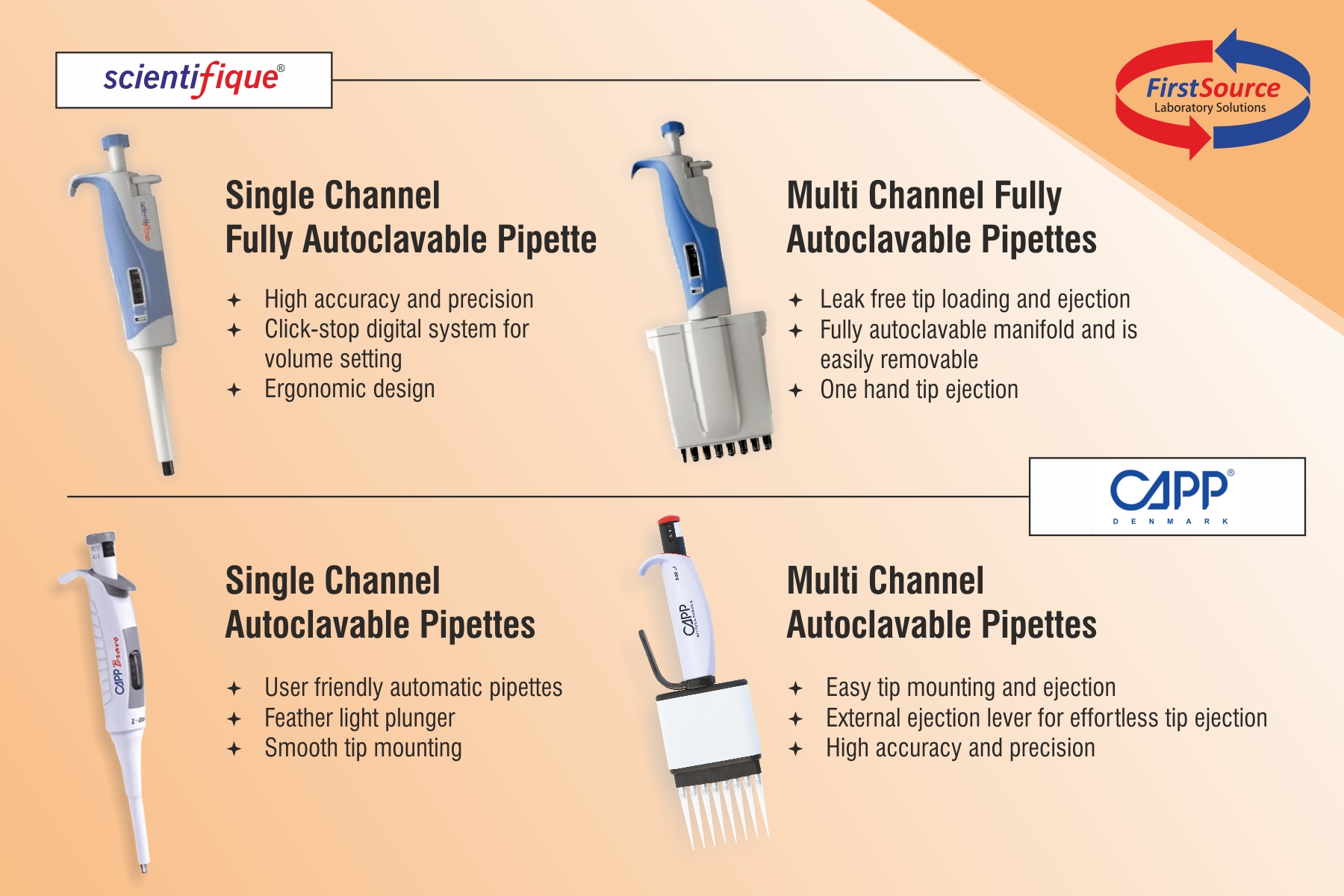 Variable Types of Pipettes and Applications FirstSource Laboratory