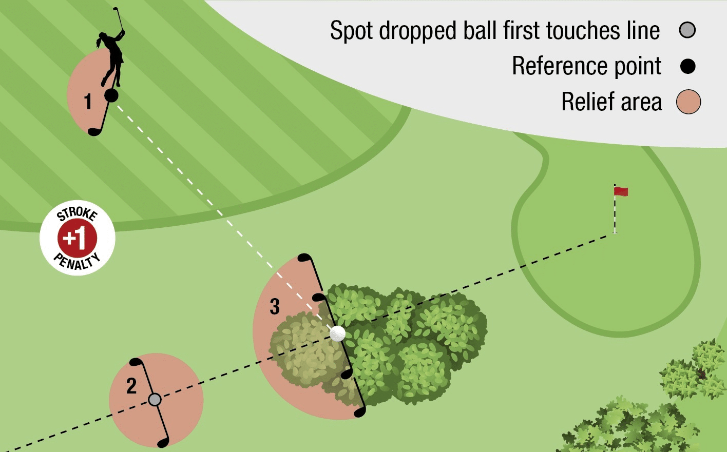 How does scoring in golf work? FirstSportz