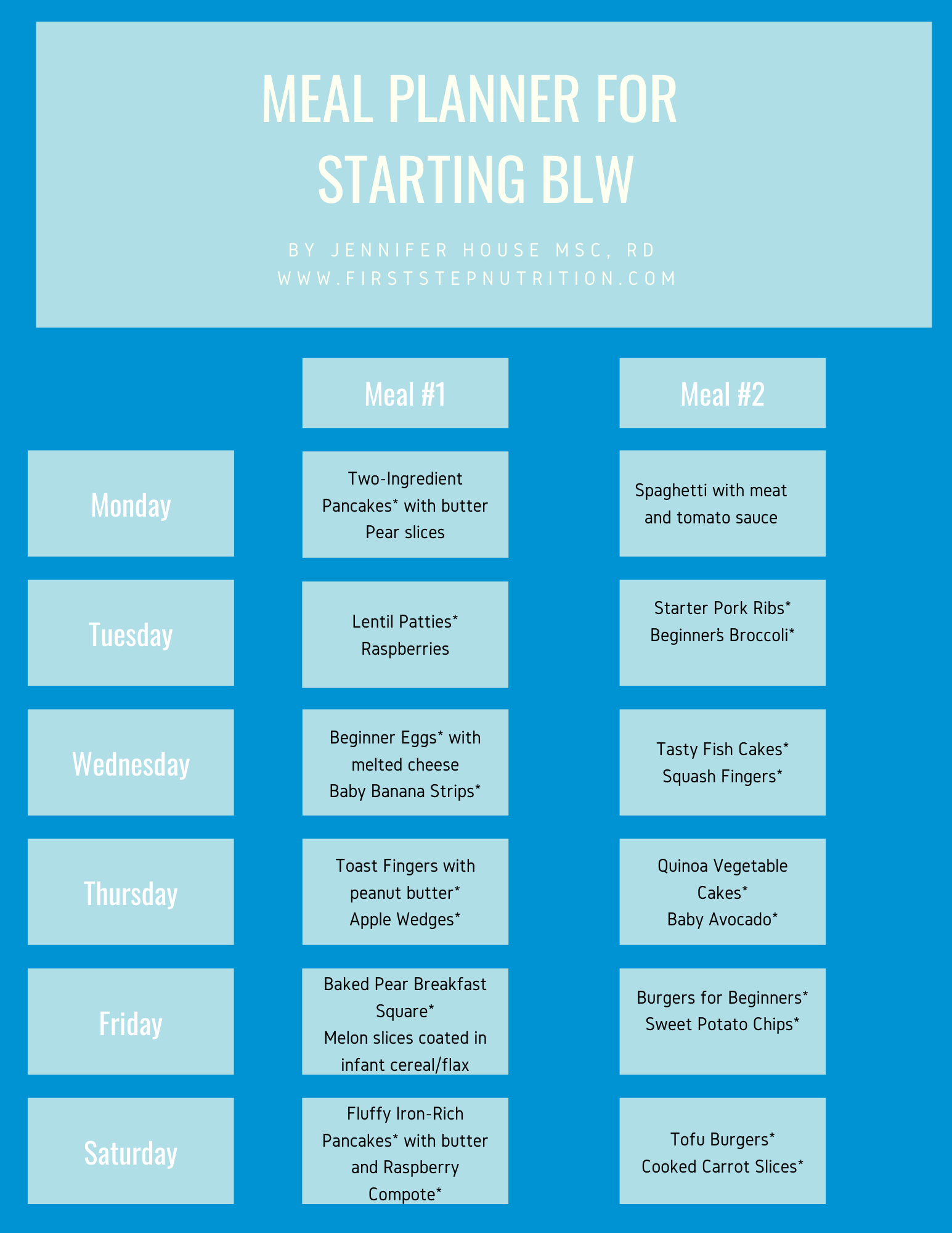 6 tips to getting enough Iron rich foods for baby led weaning