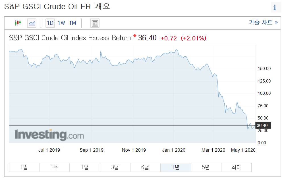 KODEX WTI 원유선물 (H) 국제 원유 가격 추종 ETF 피스컬코드