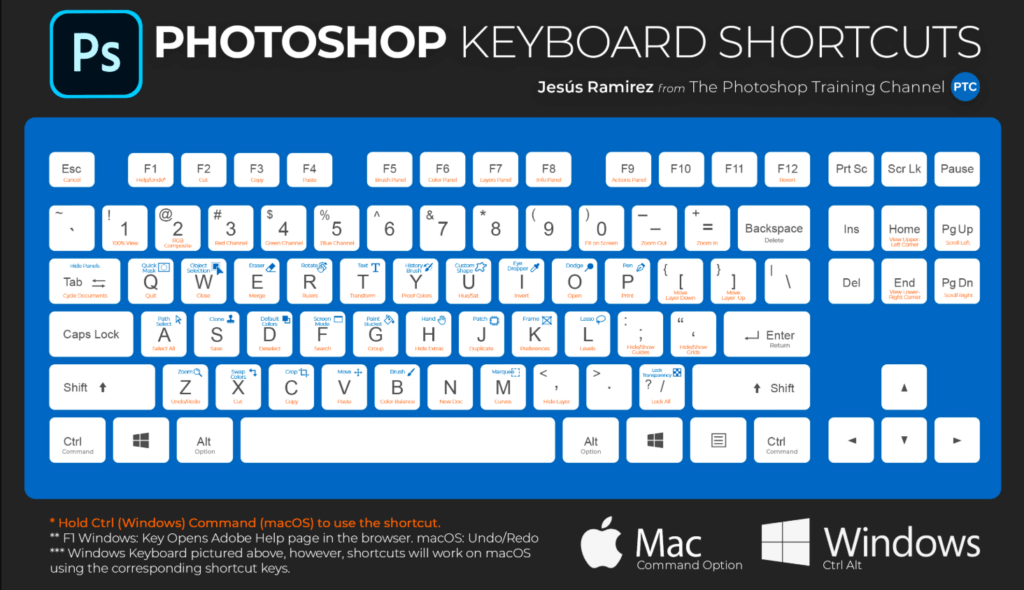 어도비 cc 포토샵 단축키 설정 및 모음 (윈도우/맥) 피스컬코드