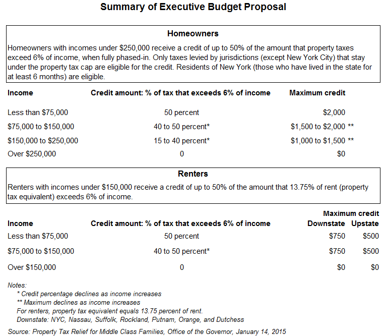 Policy Brief Property Tax Relief (Circuit Breaker) Fiscal Policy