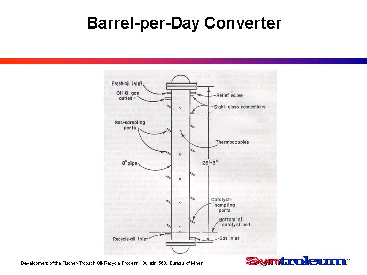 BarrelperDay Converter