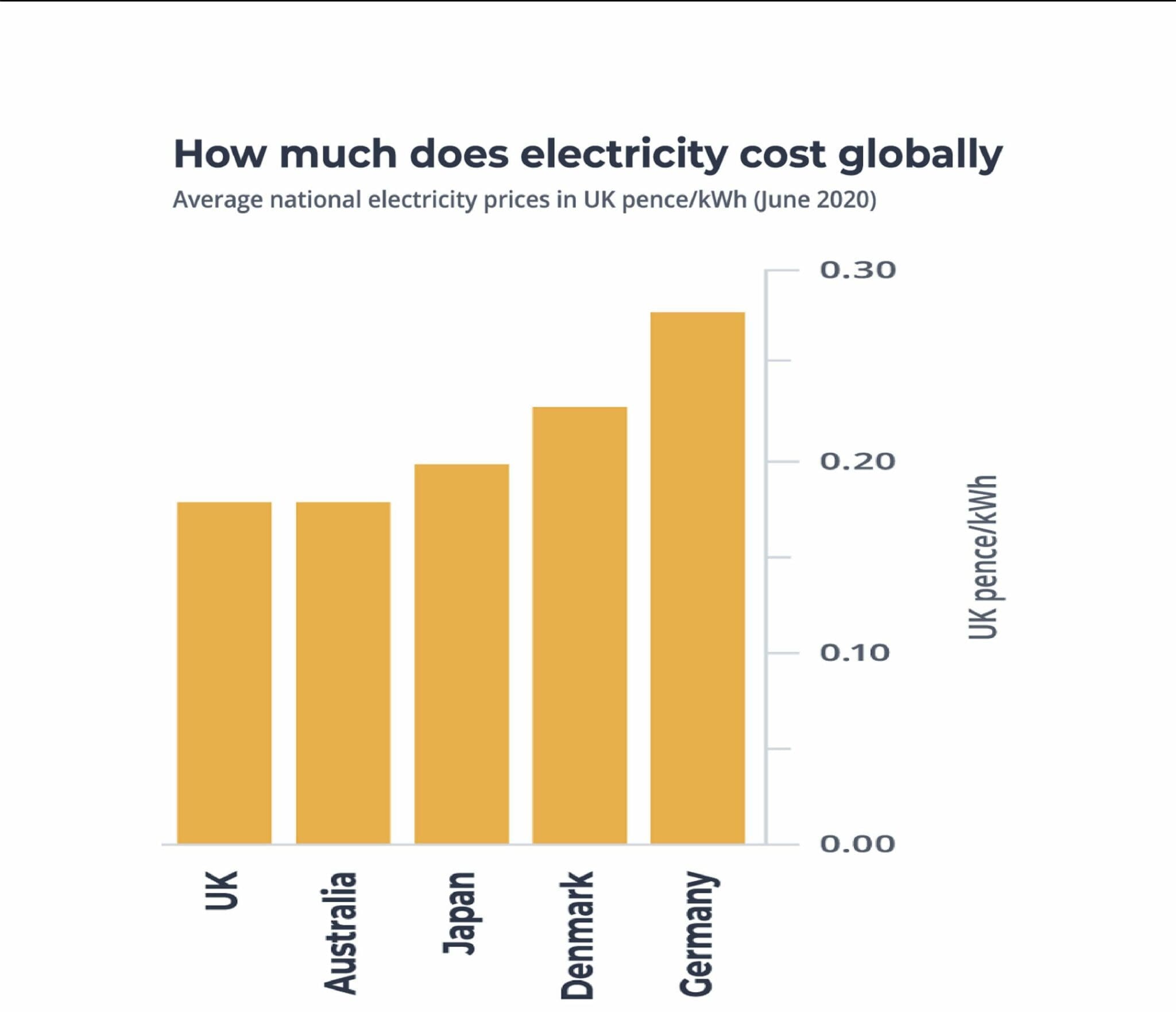 The UK's biased mindset towards electricity prices Fischer Future Heat