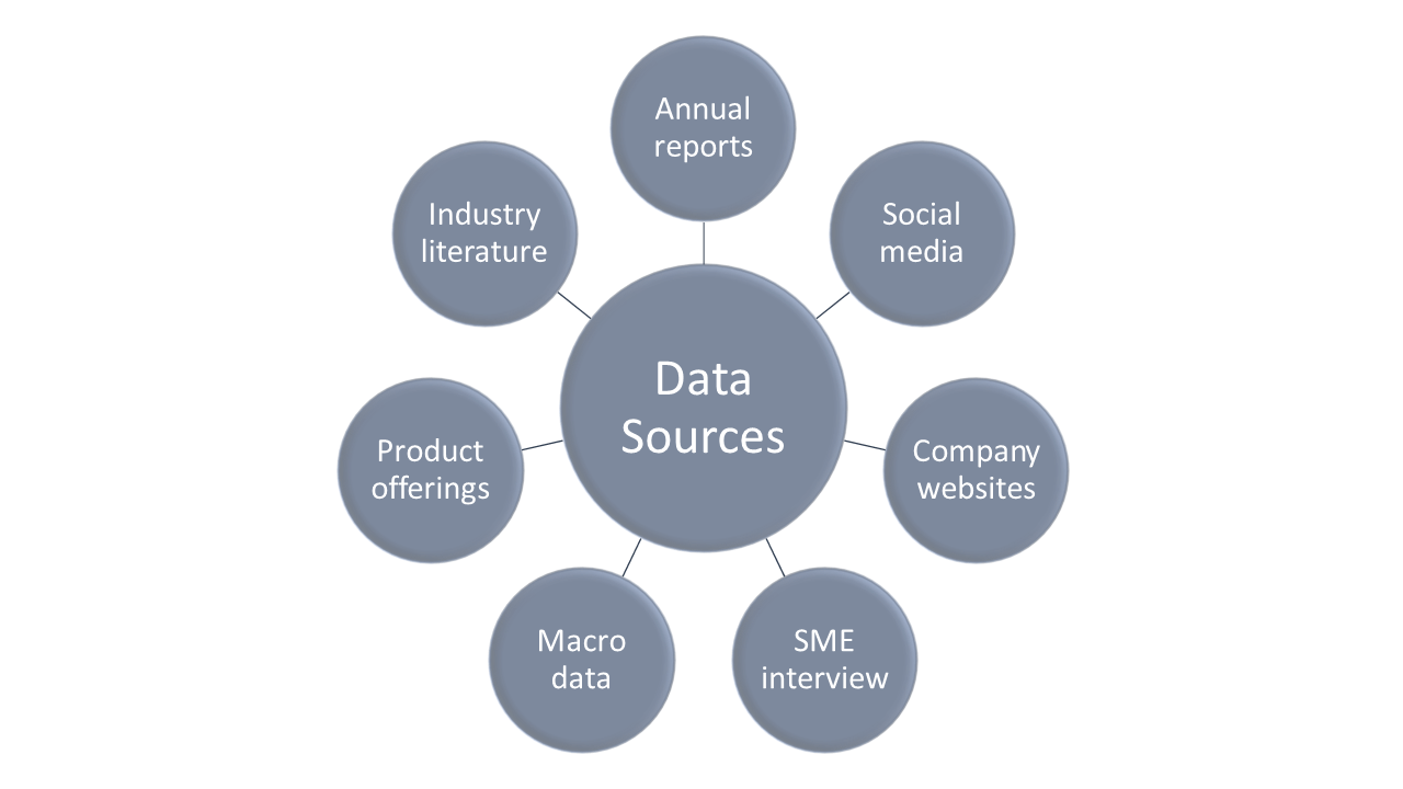 Case Study How to Size a Market Using Publicly Available Information