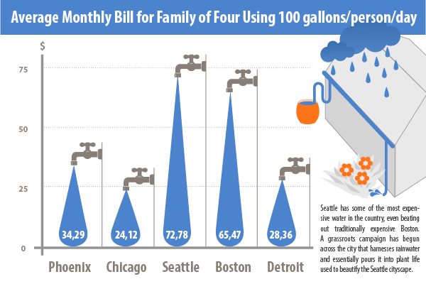 What Would Happen if Everyone in Seattle Flushed Simultaneously?