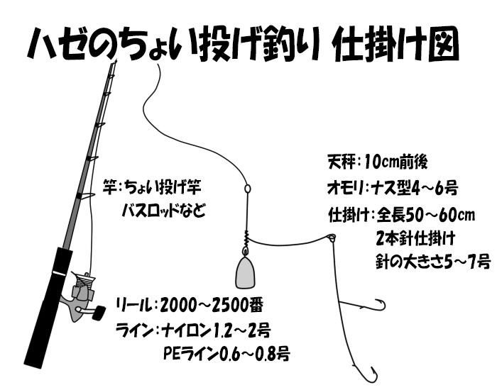 天秤仕掛けで狙う！ ハゼのちょい投げ釣り基礎講座 まるなか大衆鮮魚