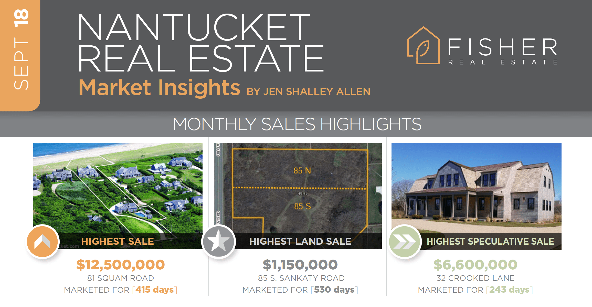 September 2018 Nantucket Real Estate Market Insights Fisher Real Estate