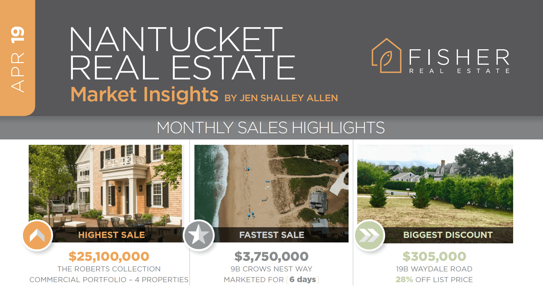 April 2019 Nantucket Real Estate Market Insights Fisher Real Estate