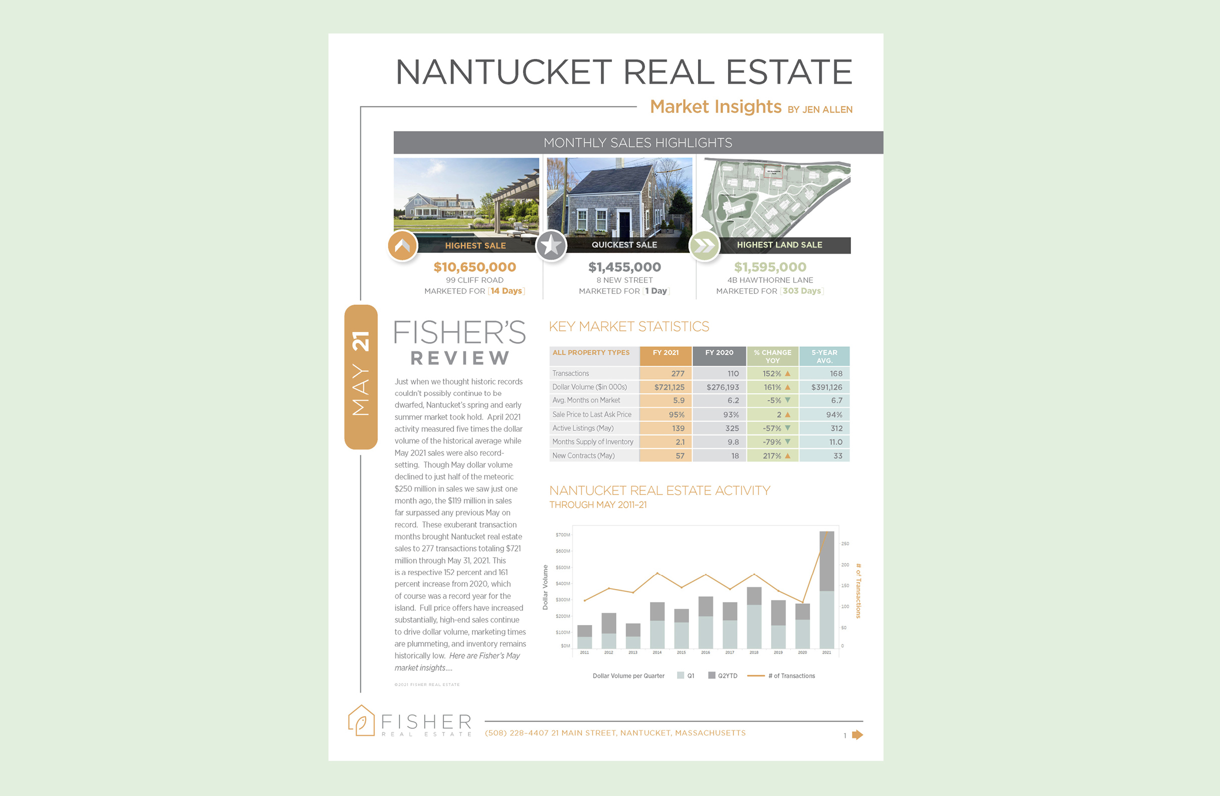 May 2021 Nantucket Real Estate Market Insights Fisher Nantucket