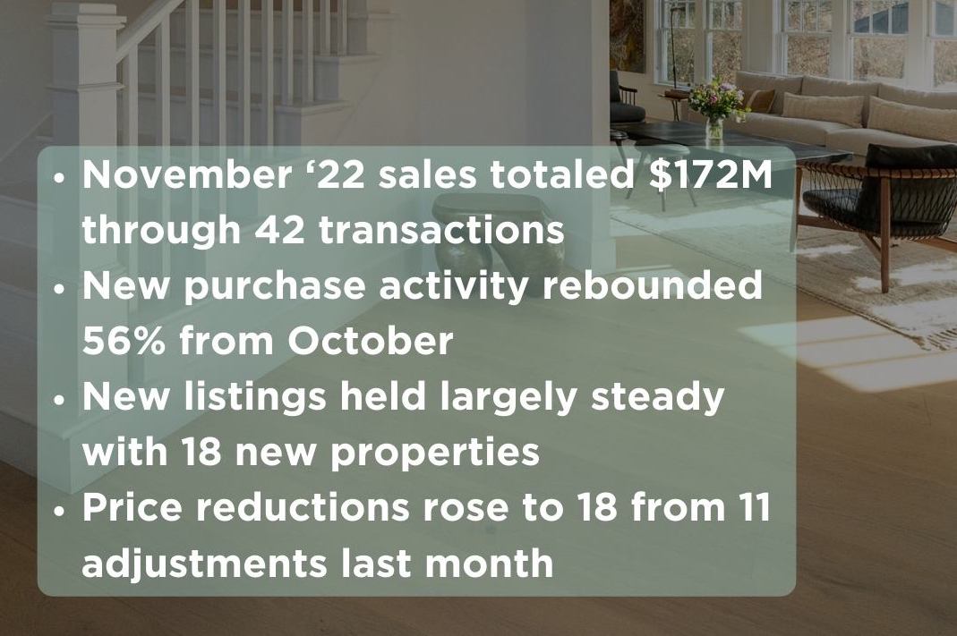 Nantucket Monthly Market Update, November 2022