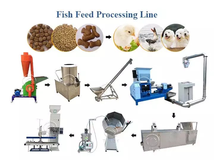 Large Fish Feed Processing Line For Feed Pellets Making Fish Feed
