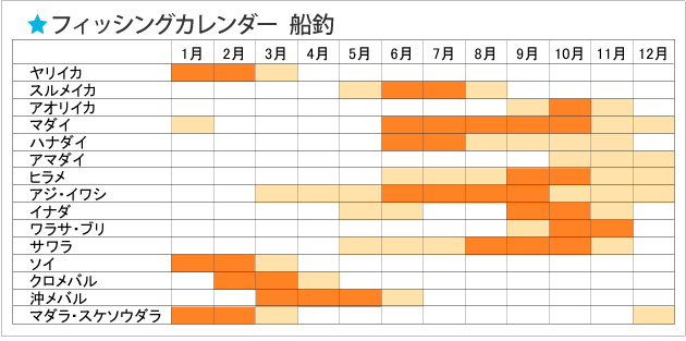 フィッシングカレンダー