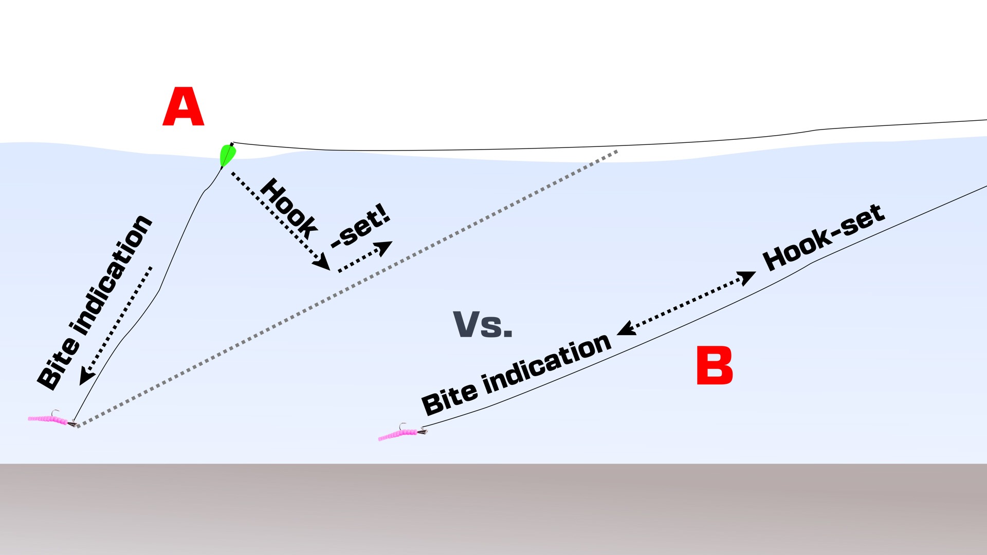 Leland Trout Special Guide Regular & Renegade Tactics!