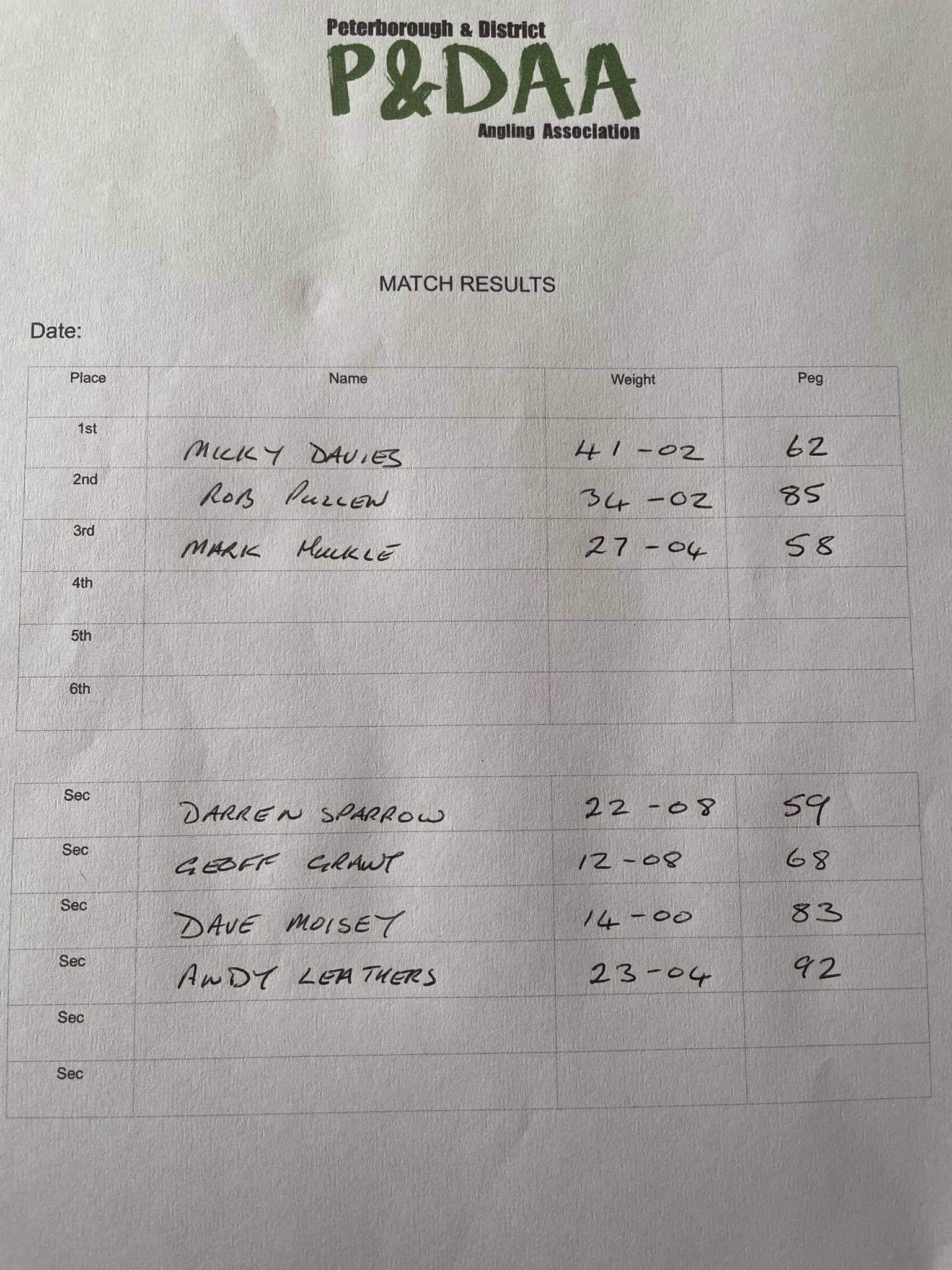 *FERRY MEADOWS OPEN MATCH RESULTS 18/07/21* Peterborough &amp, District