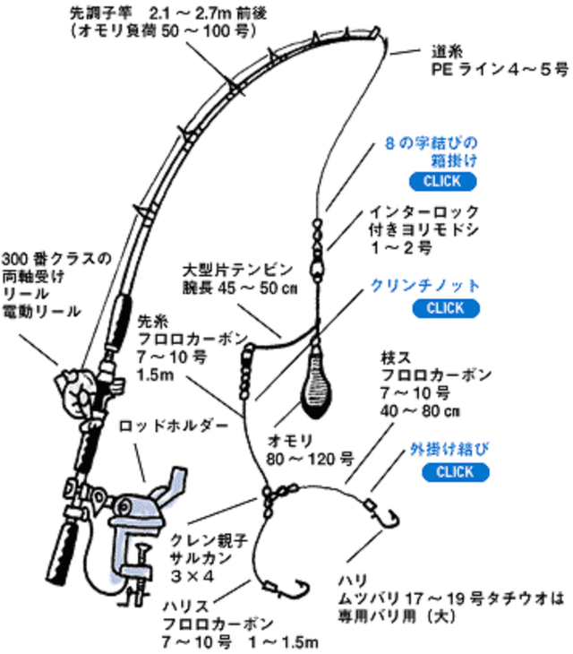 トップ 100+ 釣り 天秤 種類 壁紙 エルメス
