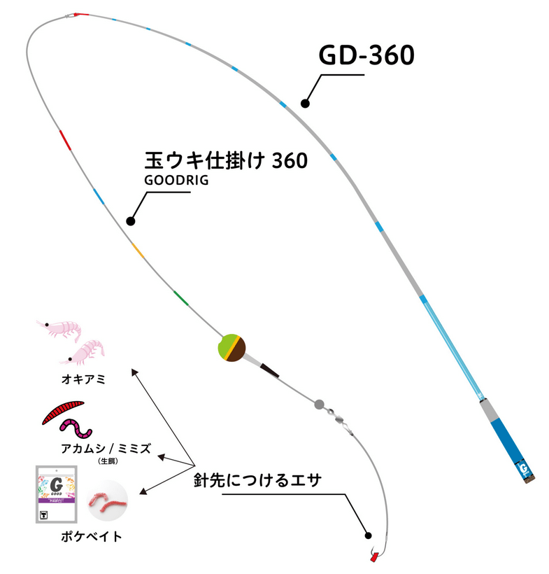 グッドリグ玉ウキ仕掛け360を使って浮き釣りを楽しもう！ジャッカルからの新提案