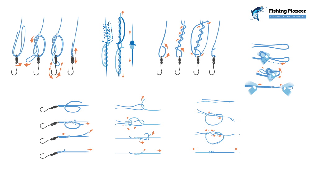 Fishing Knots Definitive Guide [7 Essential Knots + Tips]