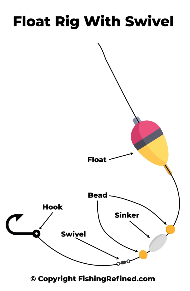 8 GameChanging Crappie Fishing Rigs To Pros Use