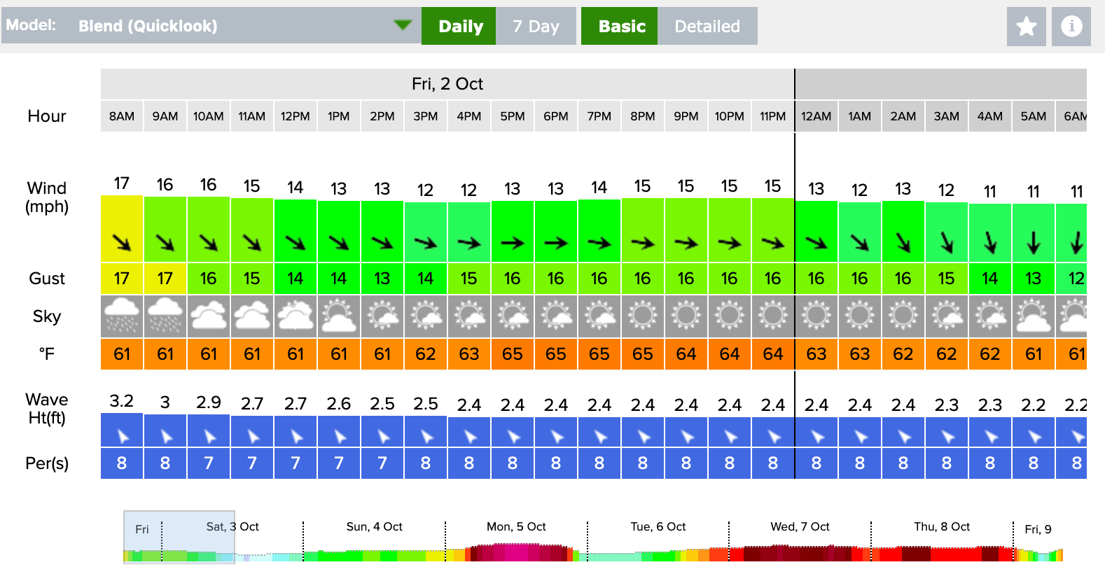 4 Best Fishing Weather Apps for Your Smartphone