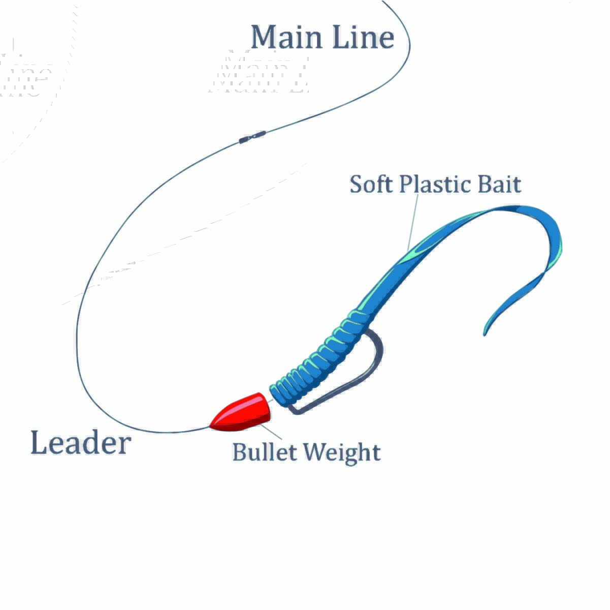 The Ultimate Guide to Texas Rig Fishing for Bass FishRook