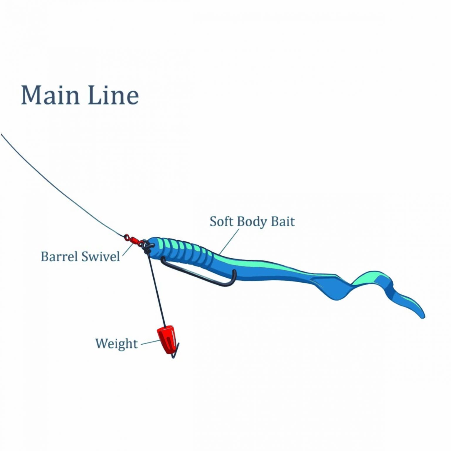 Tokyo Rig Guide Beginner for Fishermen FishRook