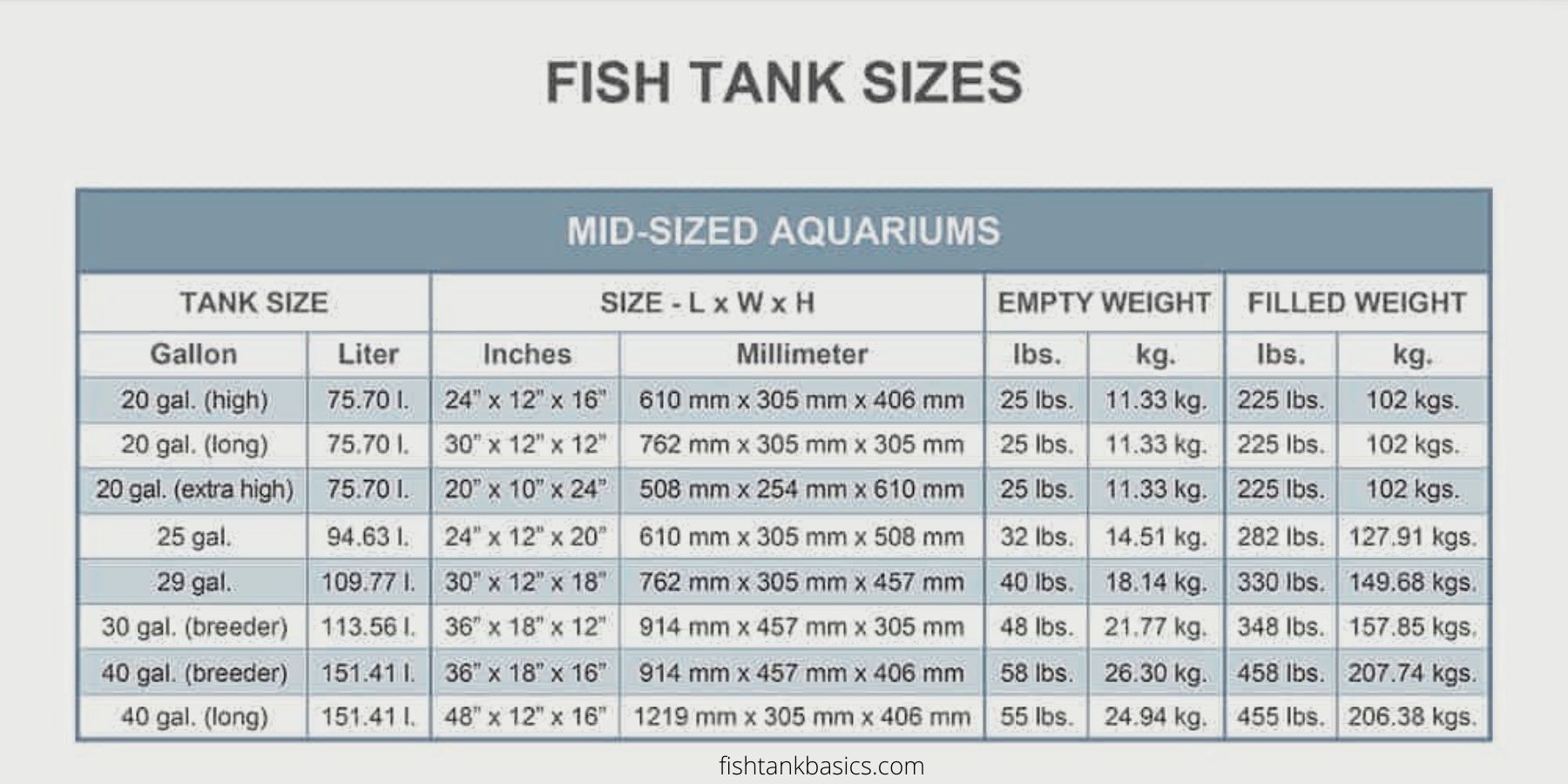 Aquarium Dimensions & Weight Length, Width, & Height