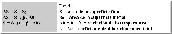 Dilatación Lineal, Superficial y Volumétrica La guía de