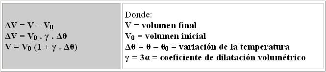 Dilatación Lineal, Superficial y Volumétrica La guía de