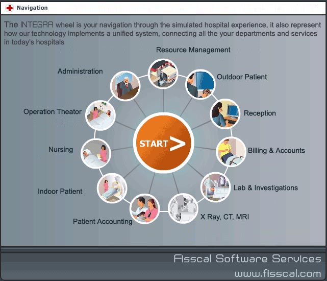 Best Hospital Management System, OPD, IPD, Billing, EHR,Pharmacy,Lab