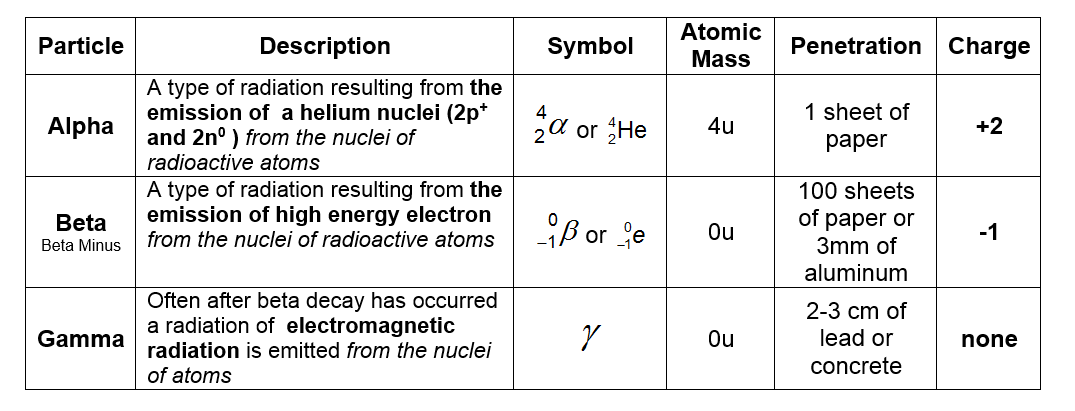 fissionvsfusion [licensed for use only] / Nuclear Radiation