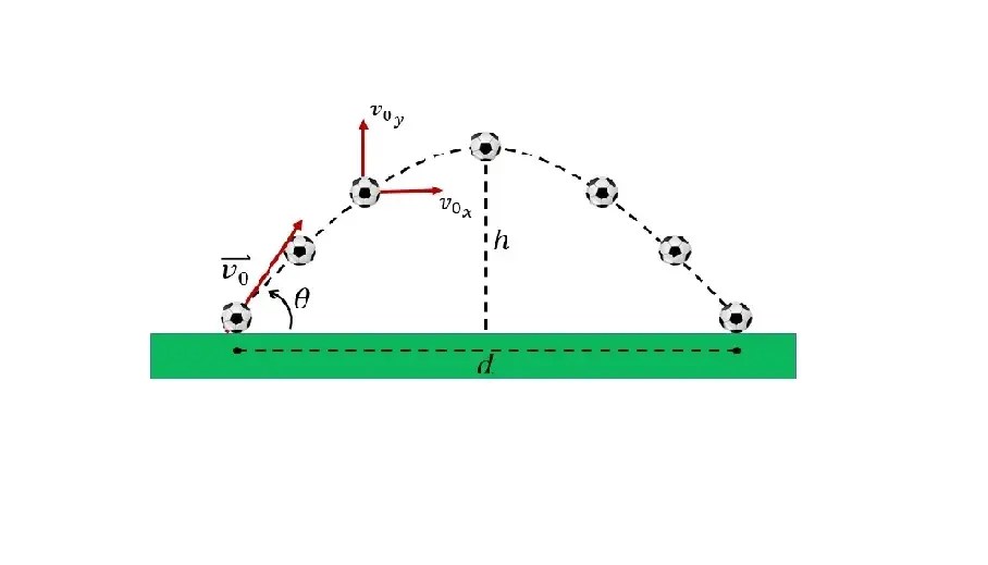 Tiro parabólico o tiro oblicuo ejercicios resueltos paso a paso