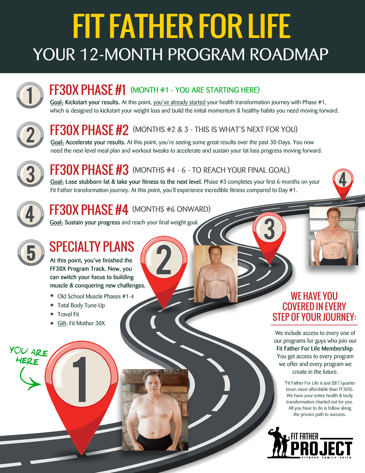 3 Day Meal Plan for Weight Loss A Simple Diet Solution For Men