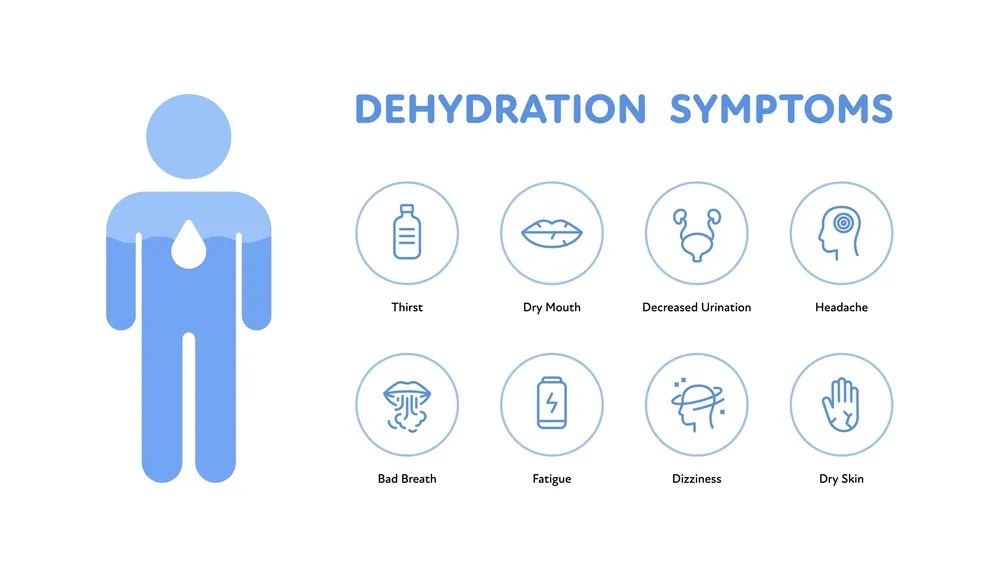 Can Dehydration Cause Back Pain Fit Wet