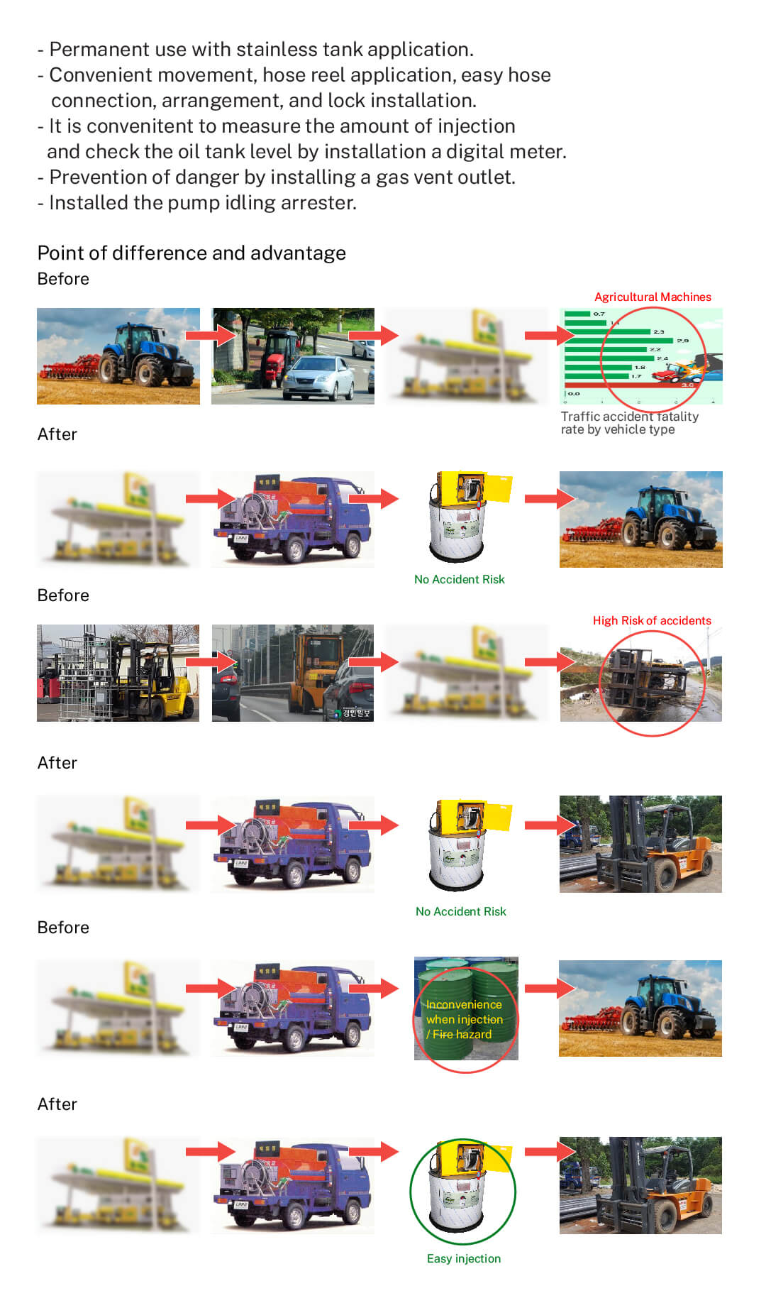 DAMOA PORTABLE OIL INJECTOR FitCorea Trading Phils. Inc