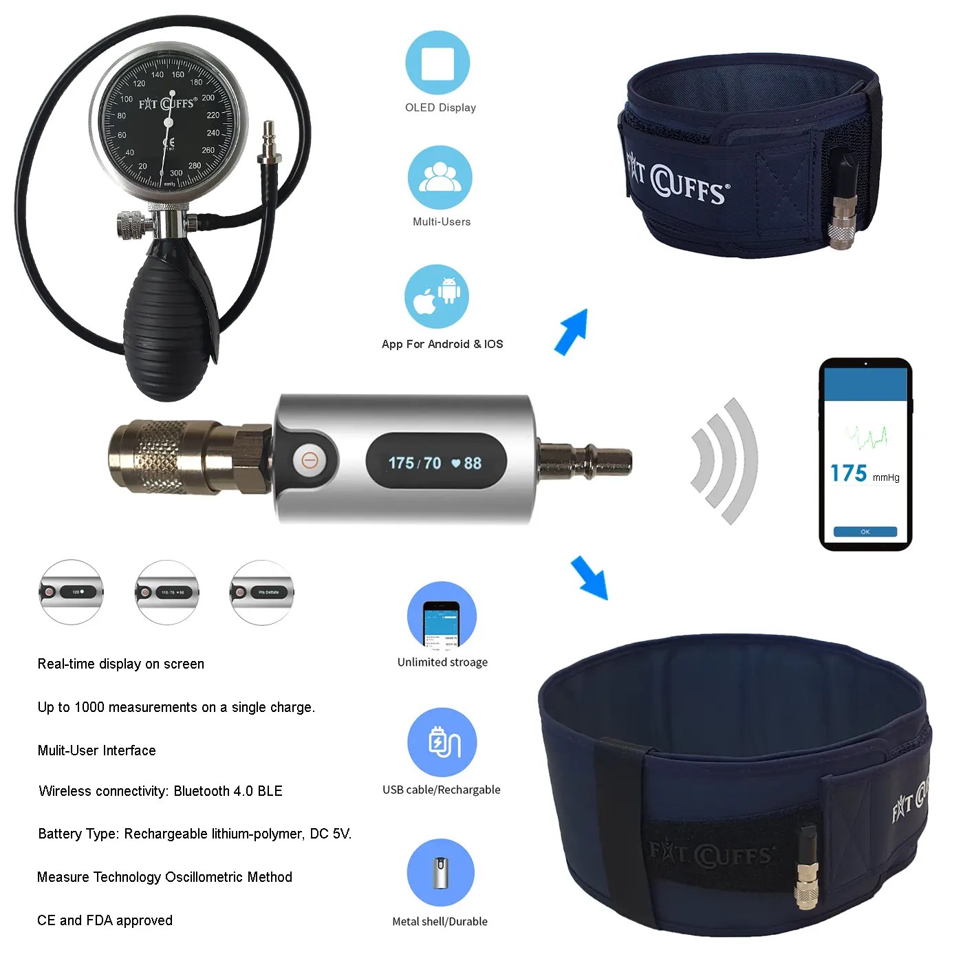 Limb Occlusion Pressure (LOP) by The LOP Device