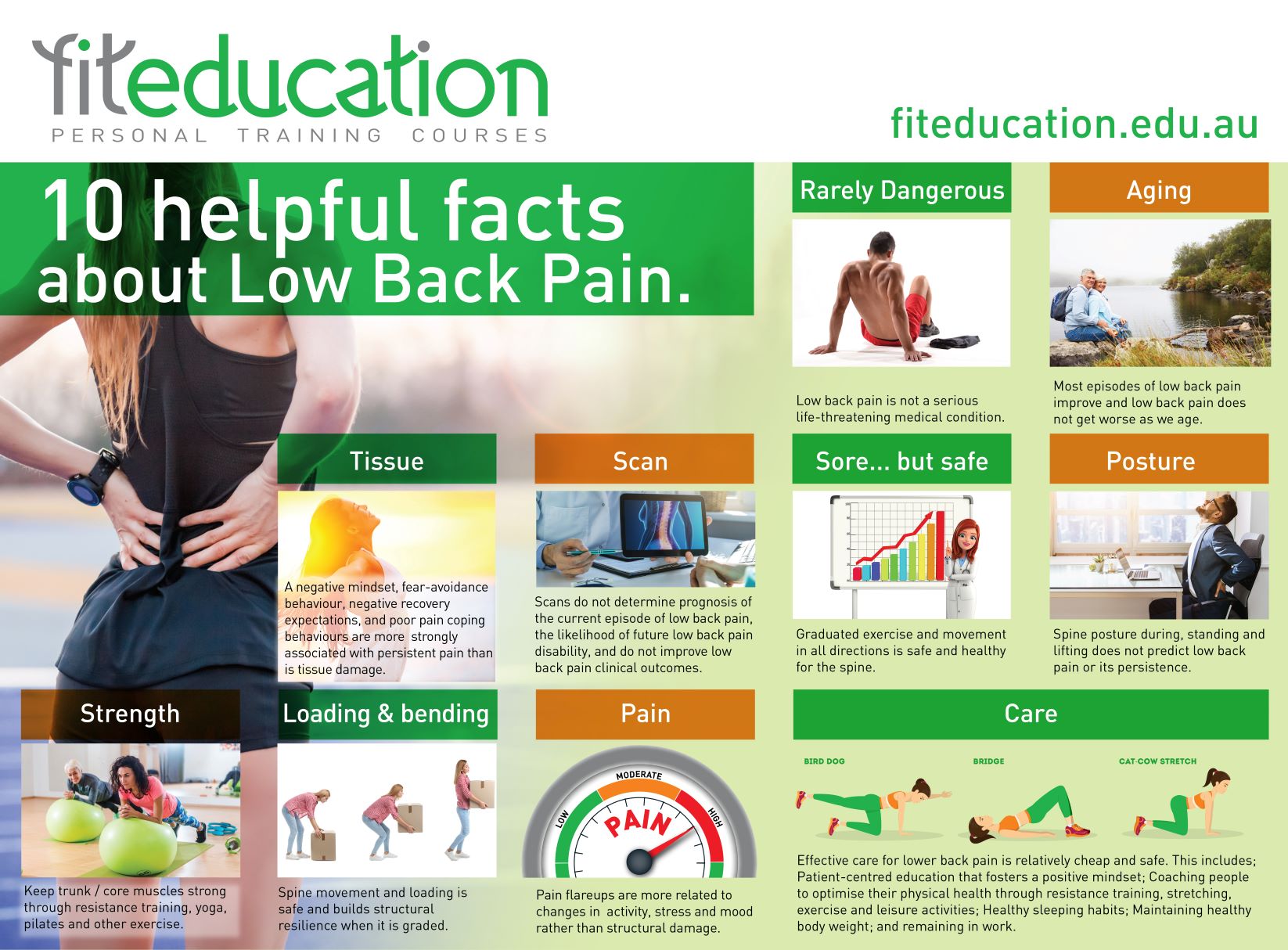 Lower Back Pain 10 Helpful Tips To Help Manage LBP. Fit Education