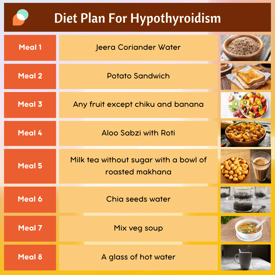 Diet
