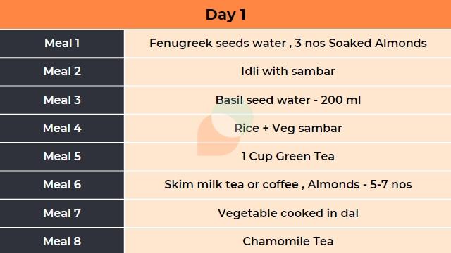 South Indian Diet Plan For Weight Loss: Healthy And Delicious