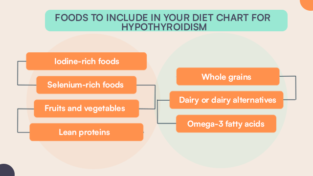 Diet Chart For Hypothyroidism: 7 Day Full Day Meal Plan