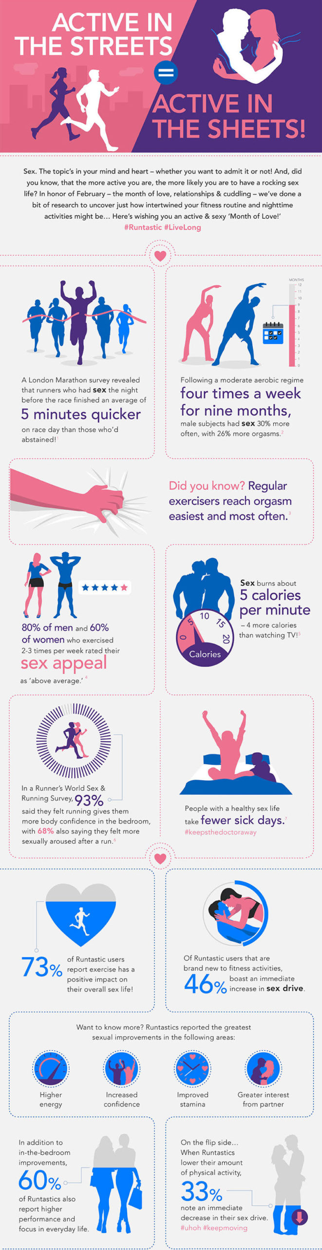 How to Boost Your Libido With Physical Fitness - FitFor18