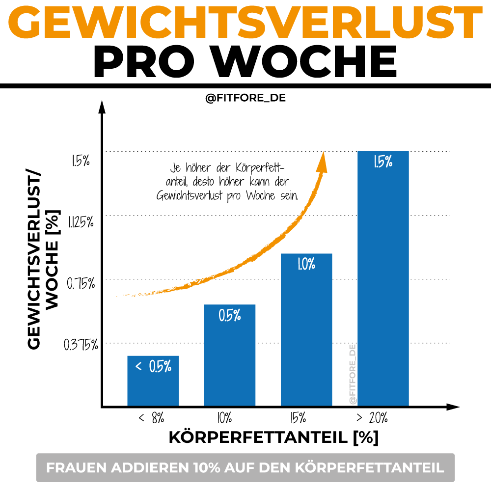 Alles über Mini Cuts Schnell Fett verlieren FITFORE
