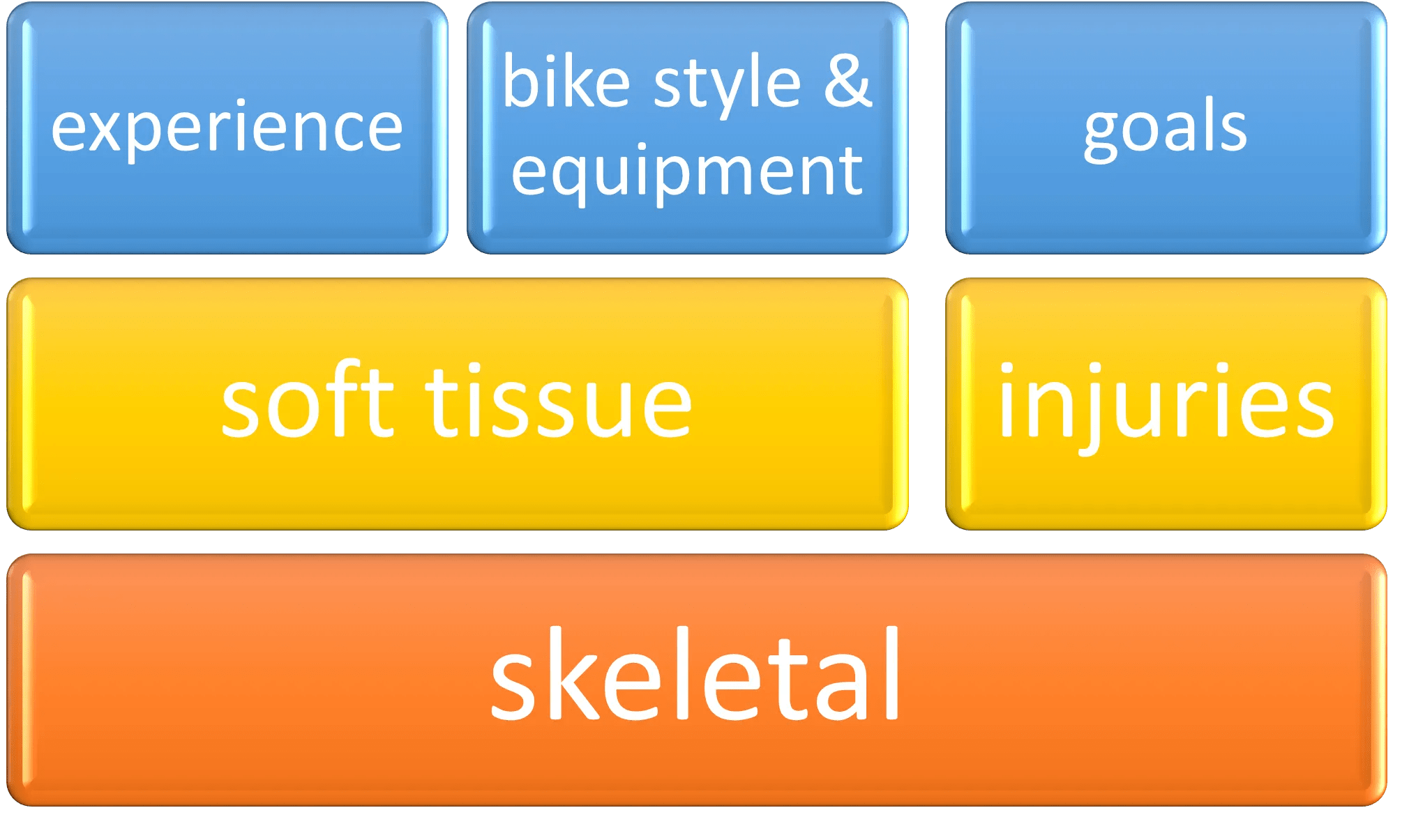 The Use of Body Patterns in Bike Fitting Fit Kit Systems