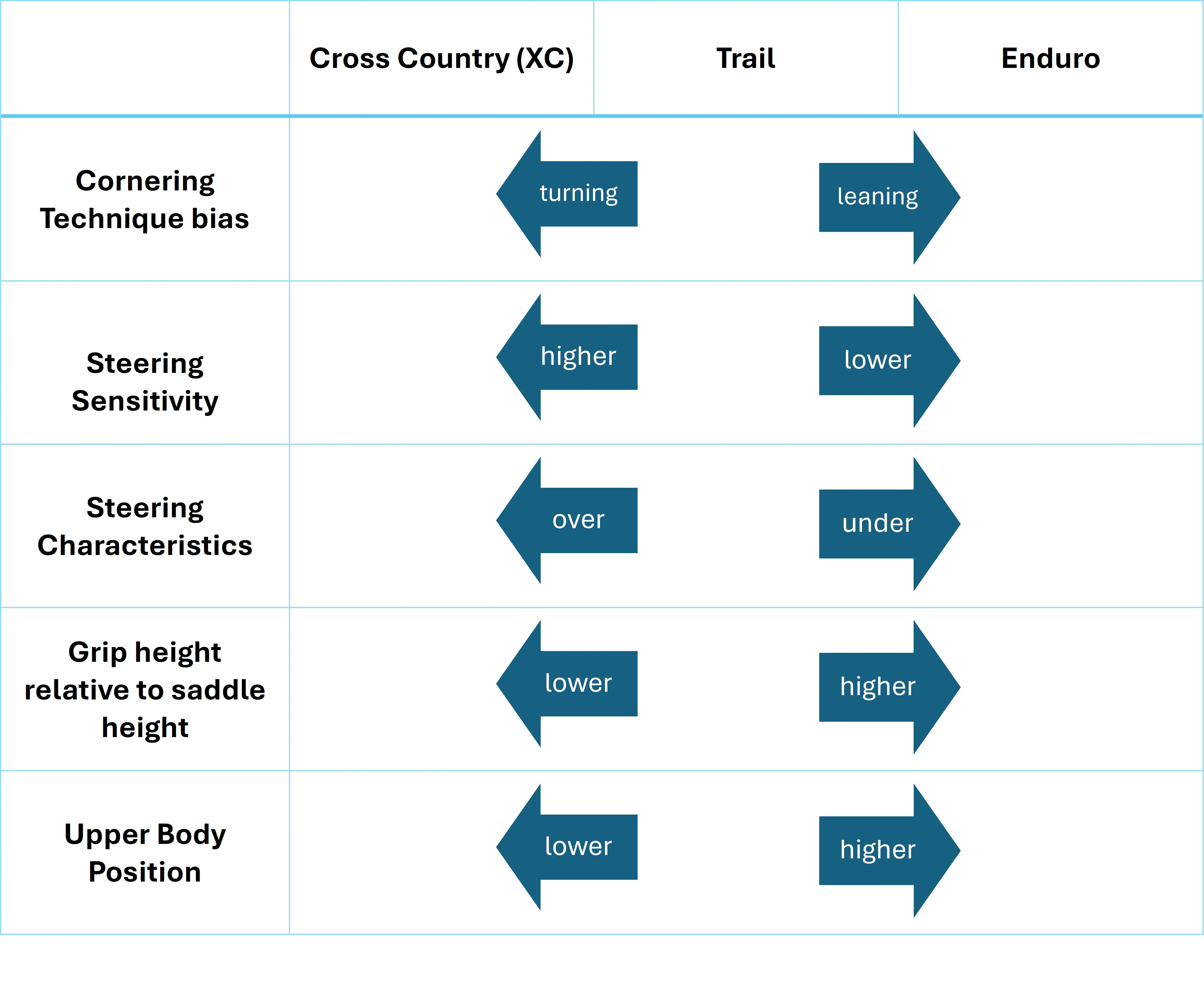 Mountain Bike Fitting Why It Matters and Key Design Factors