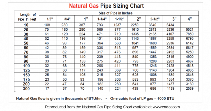 Pros and Cons Of Gas Heaters - iPool by FitMax