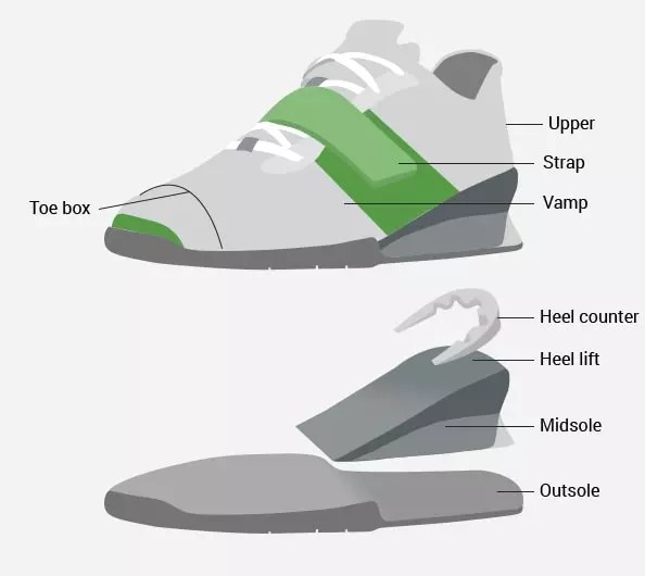 10 Best Powerlifting Shoes for Workout 2023