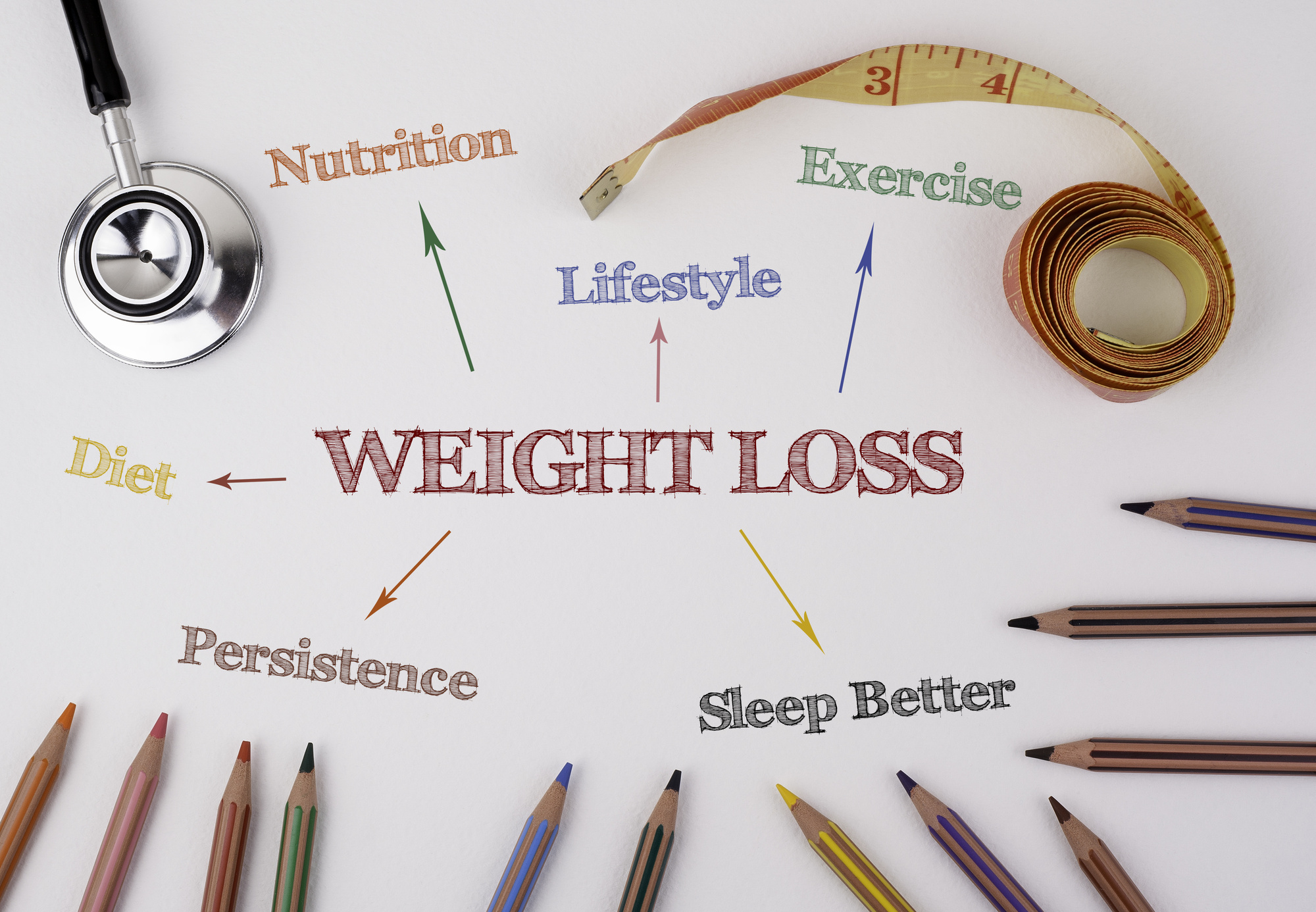 Weight