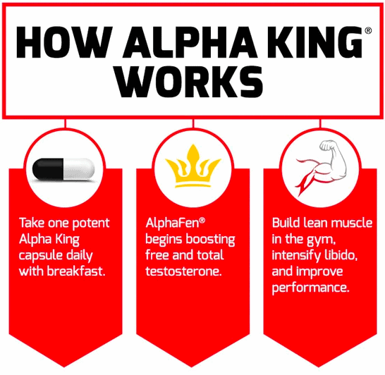 Force Factor Alpha King Review Does It Really Work?
