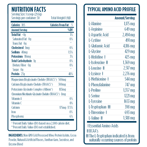 Best Whey Protein Isolate Powder 2019 (REAL TESTED RANKINGS)